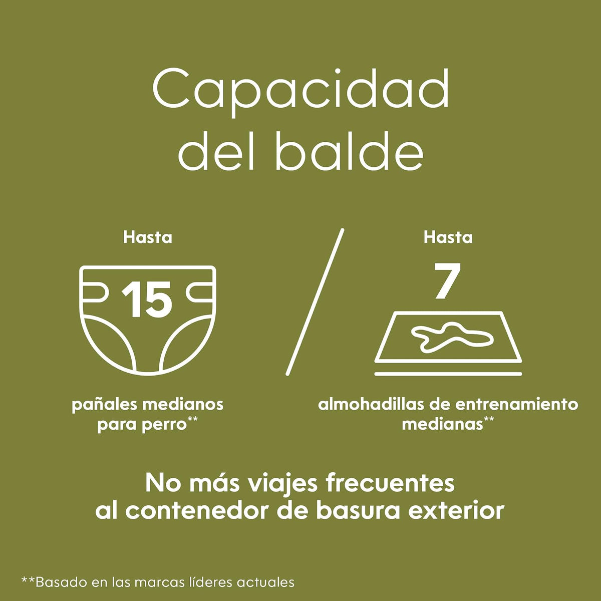 Pet Genie Sistema de desechos para Perros Bote de Basura con Control de olores y Tapa de Bloqueo para una Limpieza fácil | Incluye 1 Recambio