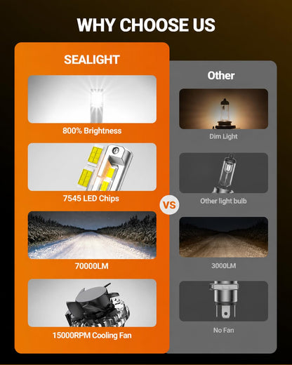 Sealight Bombillas LED H11/H8/H9/H16, 6500 K, Blanco Frío, 60,000 Horas, con Ventilador 15,000 rpm, Paquete de 2, H11 Lo