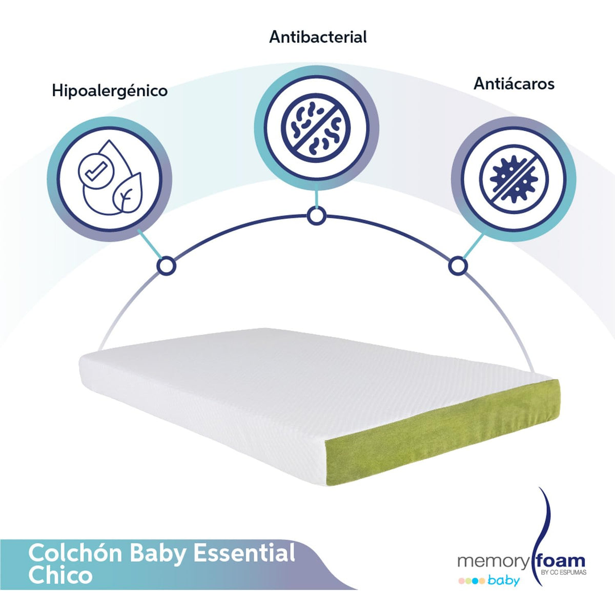 MEMORY FOAM BABY | Colchón de Cuna Para Bebé Baby Essential – Firmeza Media - 120 x 60 x 10 cm – Hecho de Espuma de Poliuretano