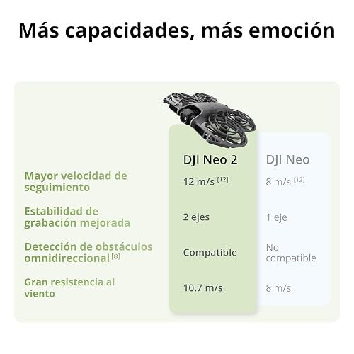 DJI Neo 2 (solo dron), dron 4K ligero con cámara | Despegue y aterrizaje desde la palma, control gestual, ActiveTrack, detección de obstáculos omnidireccional