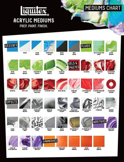 Winsor & Newton 7604 Gesso Transparente Liquitex 118ml. | Primes Superficies, añade dientes para la adherencia del color, endurece lienzos, calidad de archivo