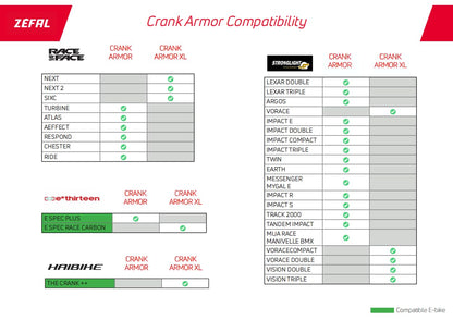 Zéfal Crank Armor Kurbelschutz