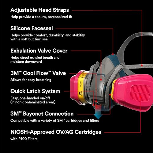 3M Safety