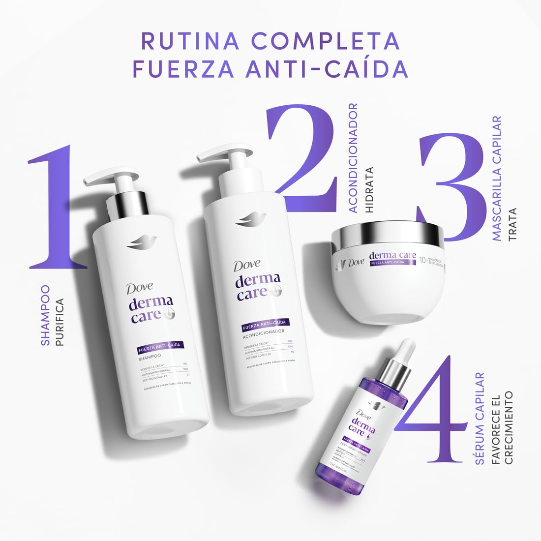 DOVE Kit Rutina Completa Fuerza Anti-Caída. Reduce la Caída 95%, 4 pzas: Shampoo, Acondicionador, Mascarilla y Sérum Capilar