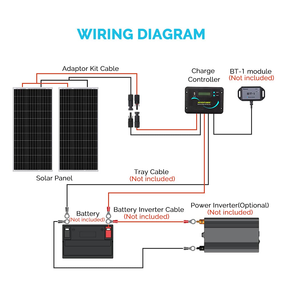 Renogy Kit Solar Monocristalino RV 200W 12V Adventurer 30A | 2 paneles 100W, controlador carga PWM LCD, soportes montaje Z, para RV, barcos, remolques, caravanas