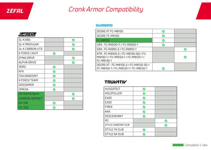 Zéfal Crank Armor Kurbelschutz