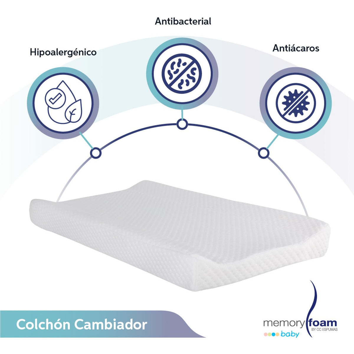 MEMORY FOAM BABY | Colchón Cambiador para Bebé – Seguro y Cómodo en Cada Cambio de Pañal y Ropa - Blanco -80 x 40 x 9 cm