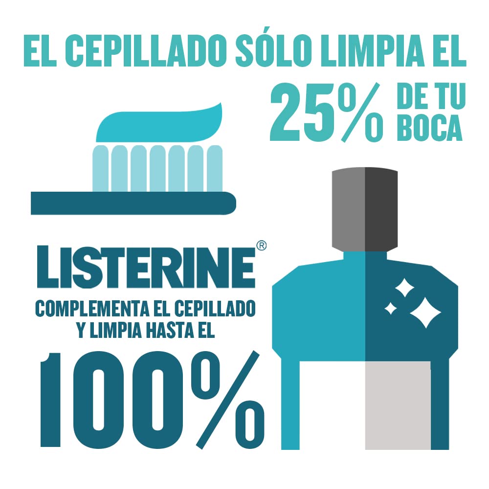 LISTERINE Enjuague Bucal Cool Mint 1 L + Enjuague Bucal Cuidado Total 1 L