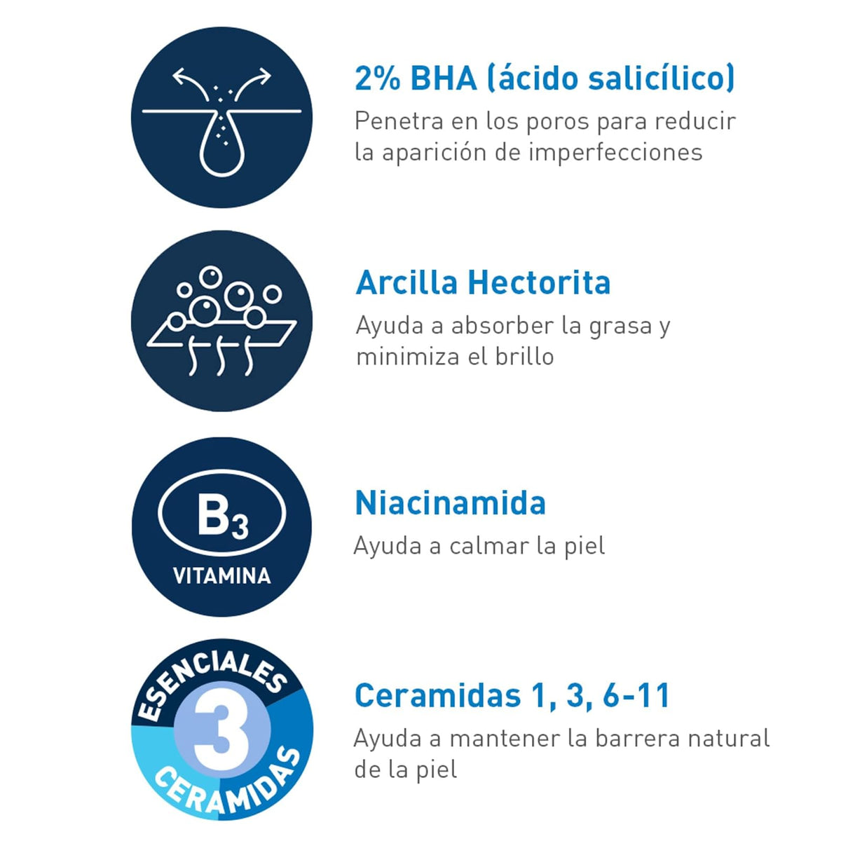 CeraVe Limpiador Control Imperfecciones 16oz para piel con tendencia al acné,con Ácido Salicílico, Niacinamida y Arcilla Purificante.