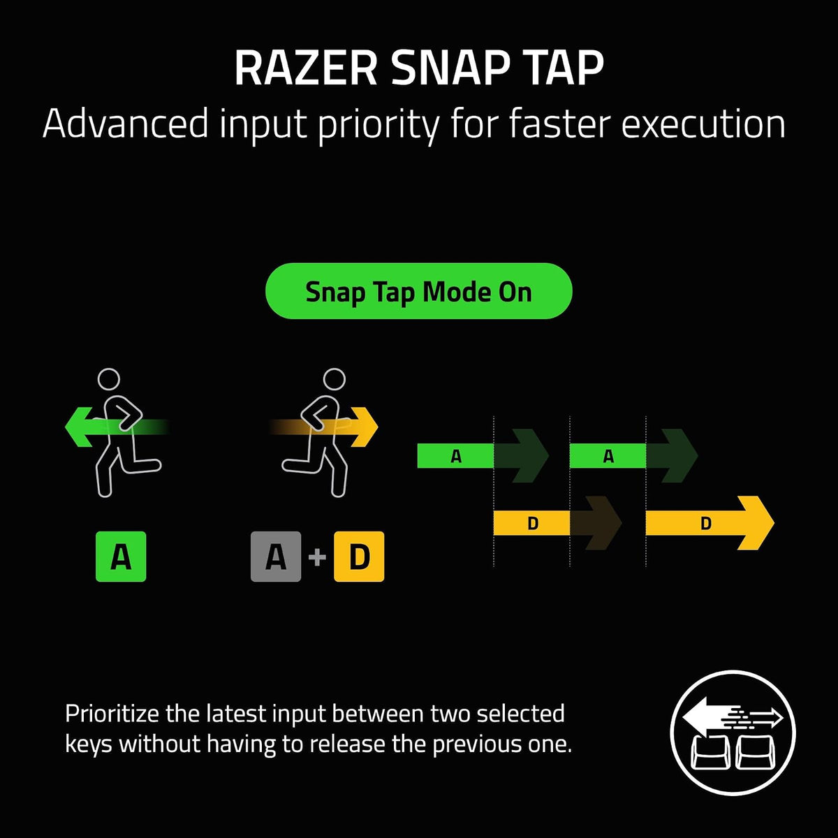 Razer Teclado mecánico V4 para Juegos: interruptores Verdes táctiles y Clic, Chroma RGB - 6 macros programables - Reposamuñecas magnético