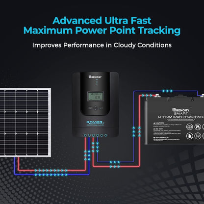 Renogy Rover 30A - driver de carga solar MPPT de 12 V/24 V, entrada de CC automática, parámetro, visualización LCD ajustable, regulador de panel solar, apto para batería de gel sellada, inundada y