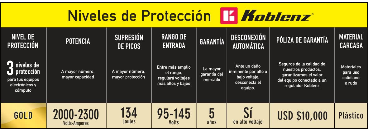 Regulador de Voltaje Koblenz para Pantallas y Equipos de Cómputo, 1400 VA / 800 W, 8 Contactos, Casa y Oficina, Computadoras y Equipos de Audio y Video, Protección Gold, Garantía de 5 años (ER-2300)