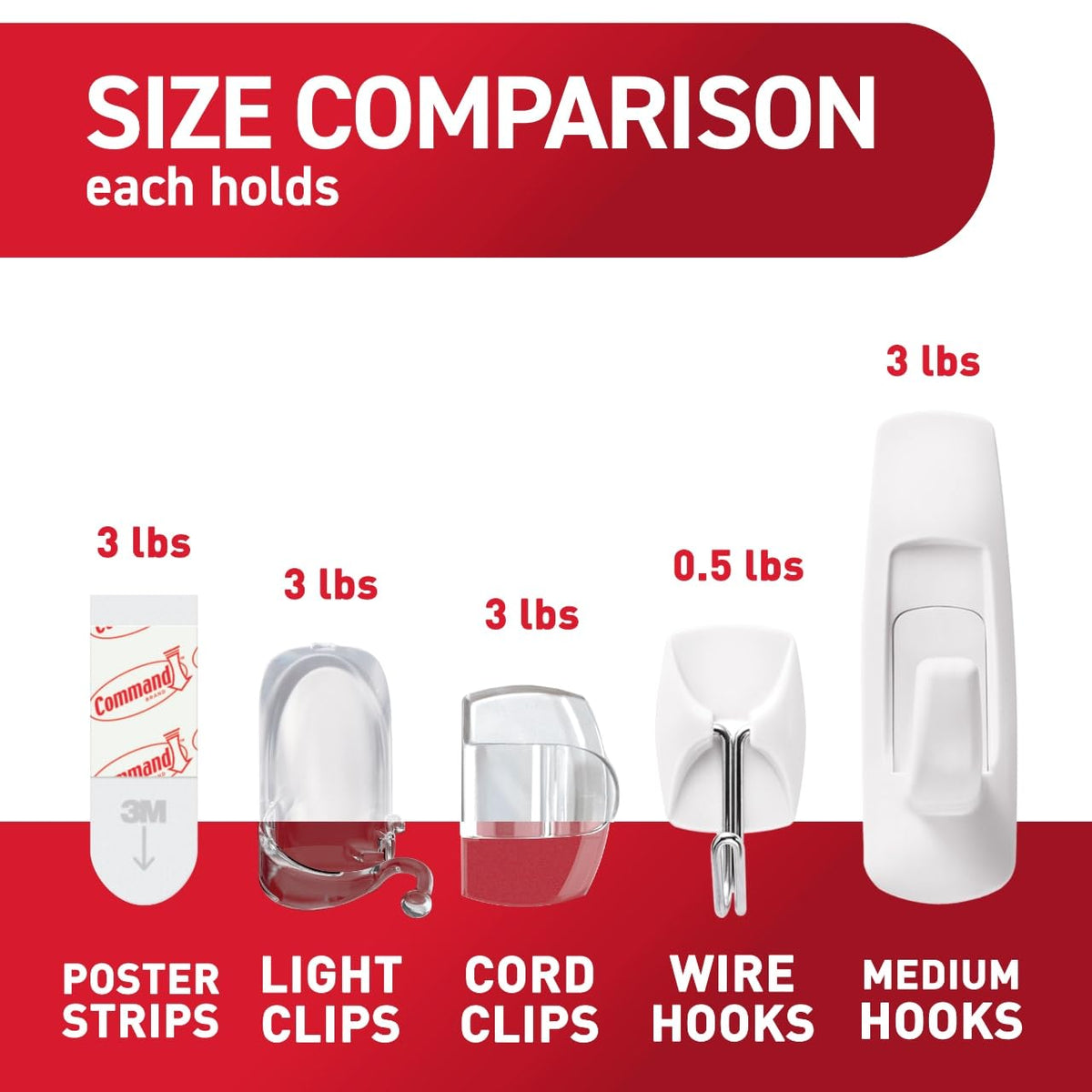 Command - Kit de colgar y decorar, 6 ganchos pequeños, 2 ganchos medianos de utilidad, 4 clips de cable mediano, 10 clips de luz y 20 tiras de póster, esenciales para habitación de recámara