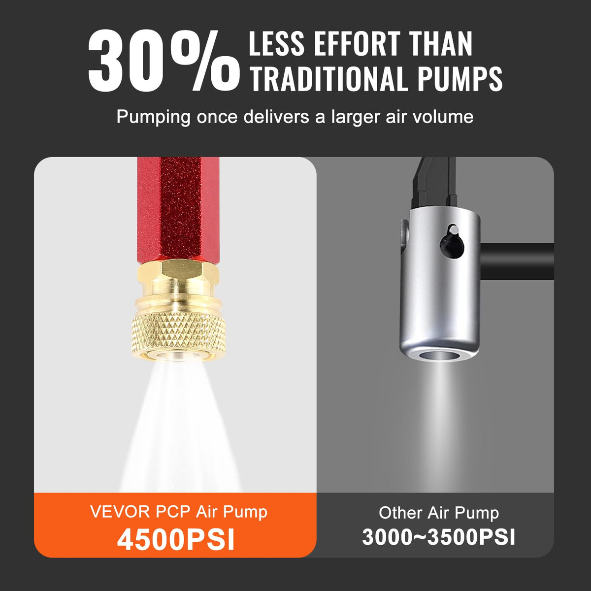 VEVOR 4500PSI Inflador de Aire Inflador de Bomba de Mano 310BAR，Bomba Manual de Alta Presión, 3 Etapas hasta 4500 PSI, Bomba de Mano de Alta Presión para Neumáticos y Pistolas Neumáticas Precargadas