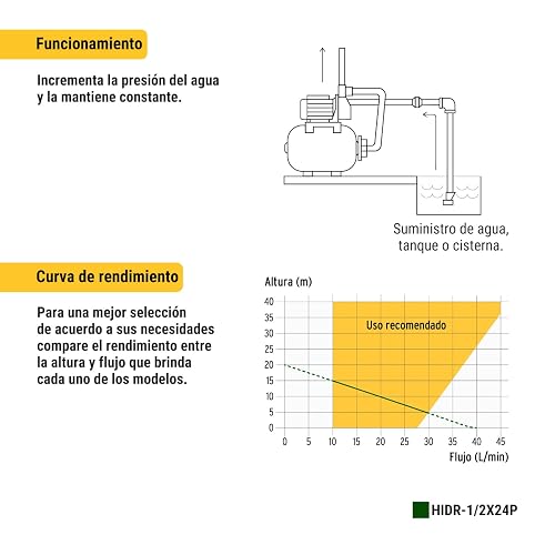 Pretul HIDR-1/2X24P, Bomba hidroneumática 1/2 HP, 24 litros
