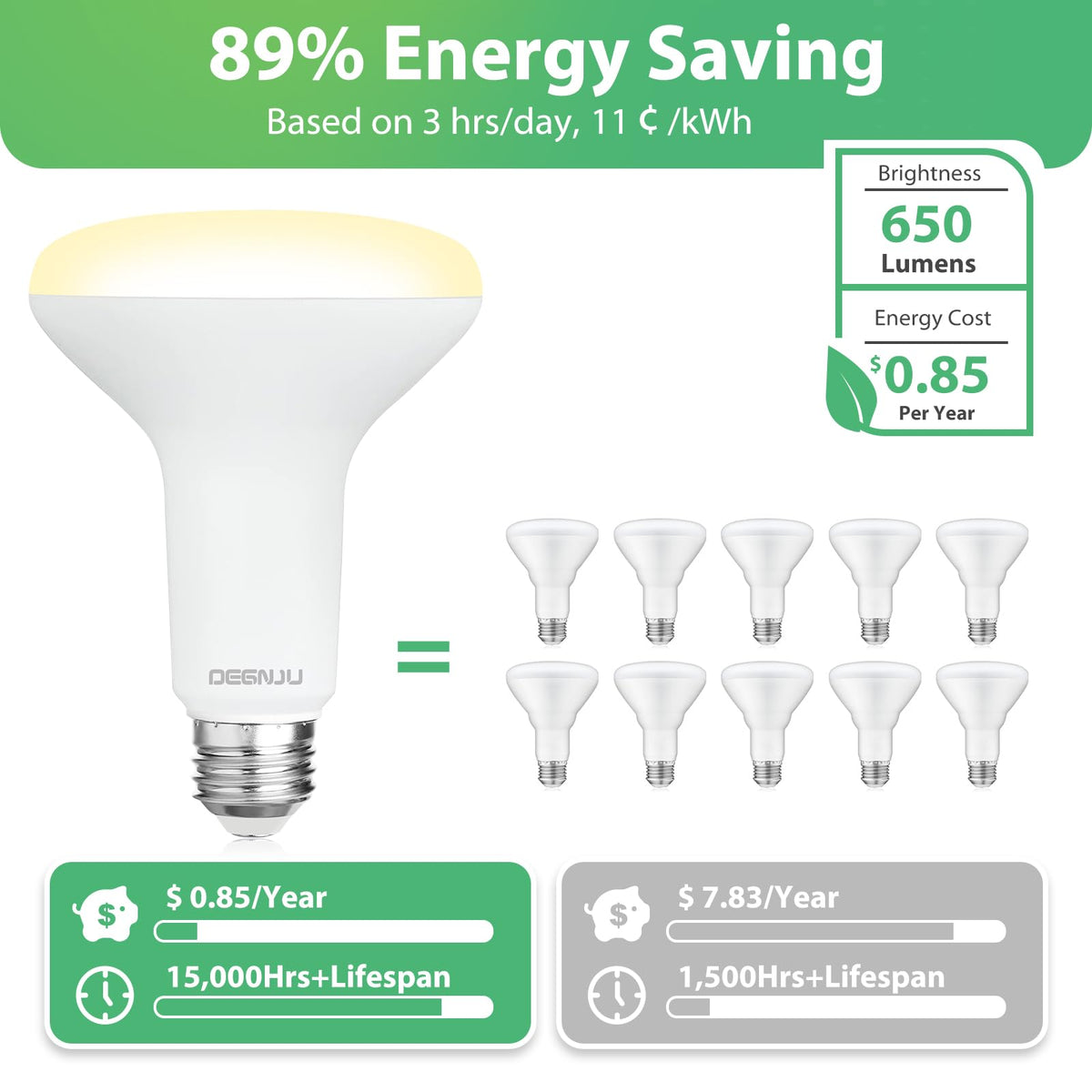 DEGNJU - foco LED BR30, luces de inundación regulables para interiores CRI80, equivalente a 7 W, 65 W, 2700 K, blanco suave, 650 lúmenes, 15000 horas de por vida, bombillas empotrables interiores E26,
