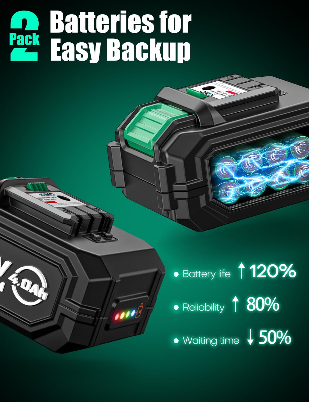 KIMO - Paquete de 2 baterías de 20 V 4000 mAh para taladro KIMO de 20 V, soplador de hojas, amoladora angular, sierra alternativa, herramienta oscilante, clavadora Brad - tecnología de protección de