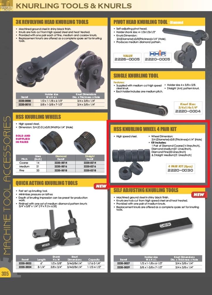 HHIP 2220-0030 Kit de 4 pares de ruedas moleteadas con 3 diamantes y 1 moleteado recto