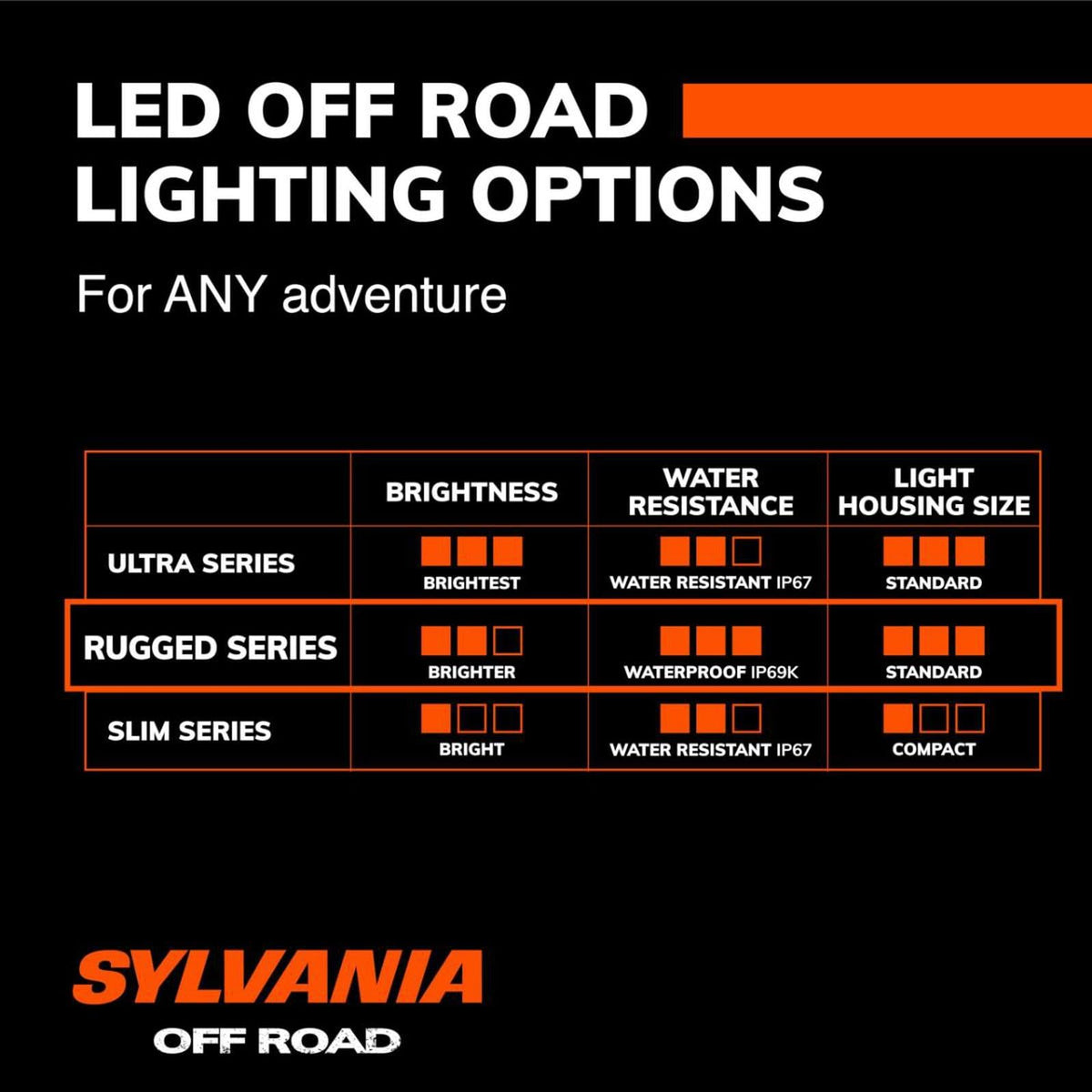 Sylvania RGBAR10INFLV2.BX Barra de Luces LED de 10 in tipo Flood, Blanco