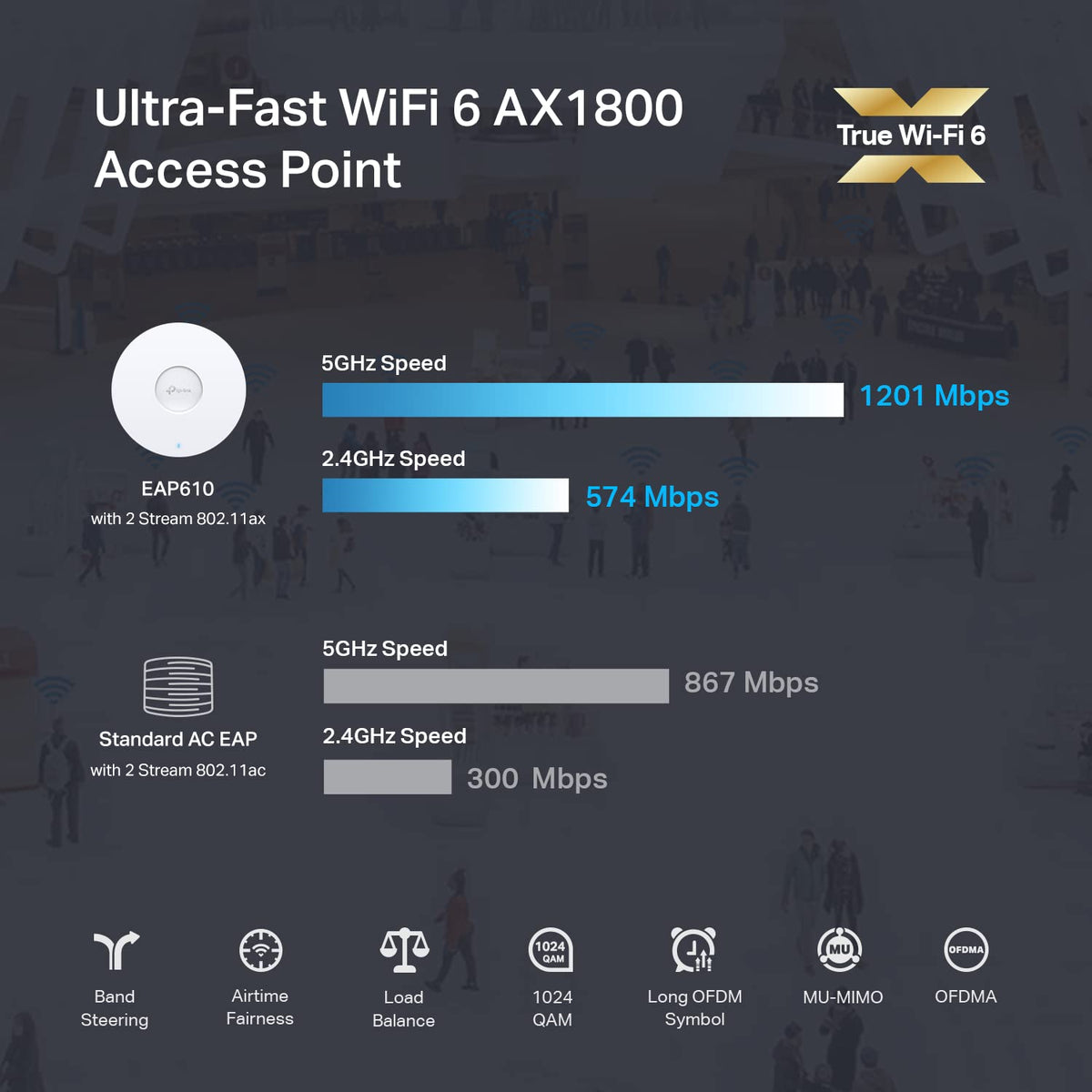 TP-Link EAP610 - Punto de Acceso inalámbrico ultradelgado para Empresas | Omada True Wi-Fi 6 AX1800 | Adaptador DC Incluido | Malla, itinerancia sin Costuras, WPA3, MU-MIMO | Control Remoto y