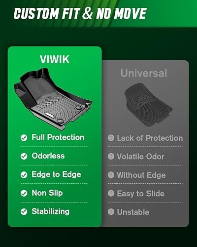 VIWIK TPE - Juego Completo de Alfombrillas para Ford F-150 SuperCrew 2015-2025 y 2022-2025 F 150 Lightning sin Almacenamiento Plano Plegable Debajo del Asiento, Ajuste Personalizado para Todo Tipo de