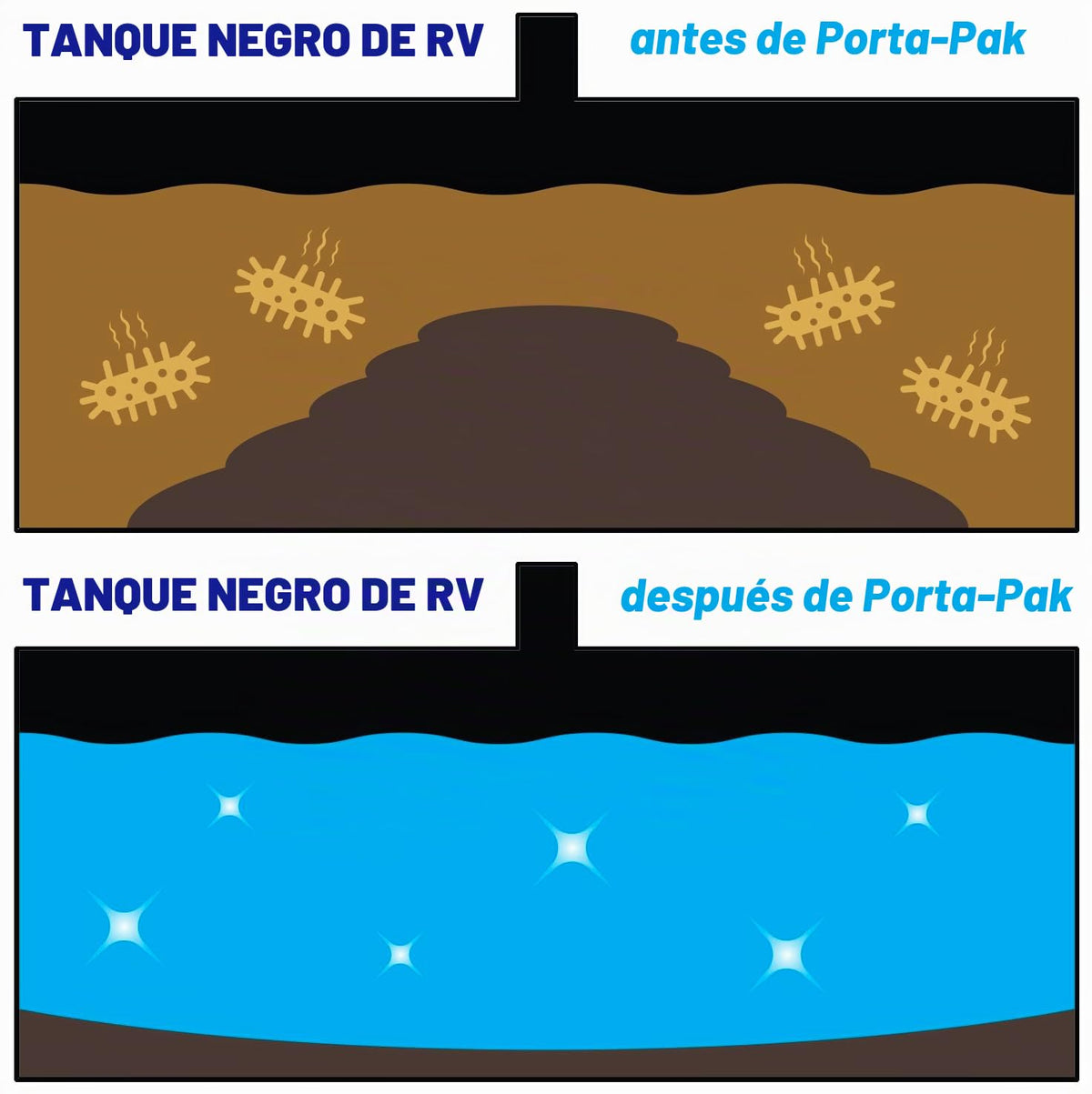 Porta-Pak RV Marine Black Holding Tank Desodorizador Drop-Ins, Camper, Barco, Cassette de Camping Limpiador de Inodoro, Lavanda, Paquete de 10