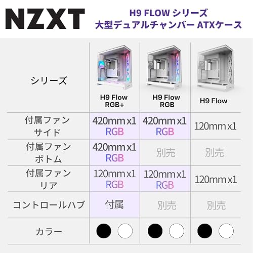 NZXT Gabinete H9 Flow RGB Blanco – ATX, Diseño Elegante con RGB, Paneles de Cristal, USB 3.2 Tipo A y Tipo C