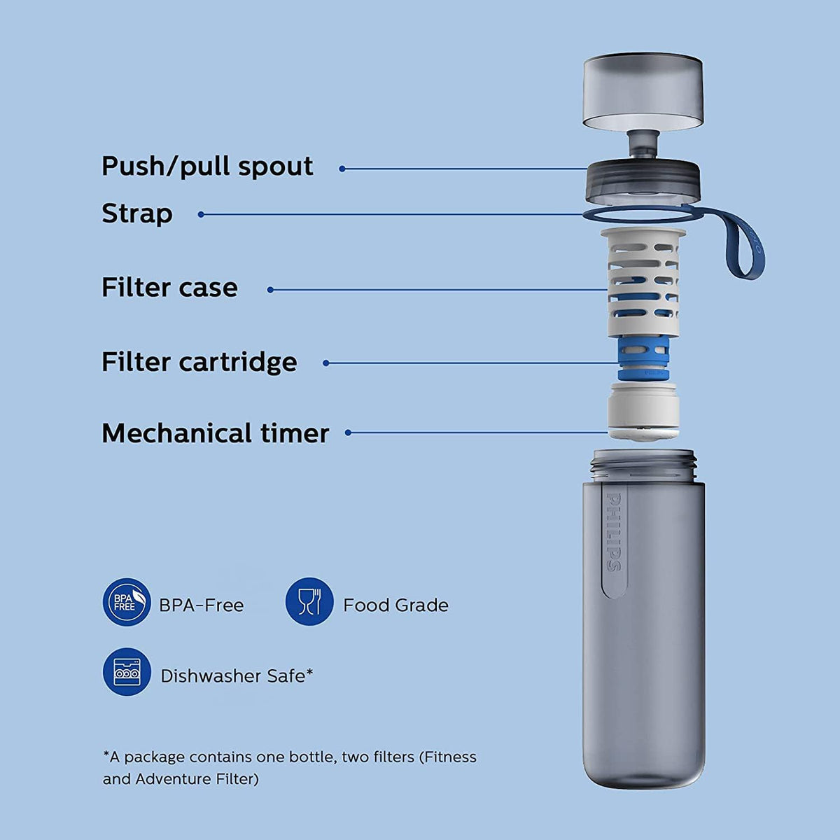 PHILIPS Water GoZero Active BPA-Free Water Bottle with Adventure River/Lake/Spring Water Filter for Hiking, Camping & Fitness Tap Water Filter for Gym, Sport Squeeze Bottle, Lightweight, Grey, 20 oz