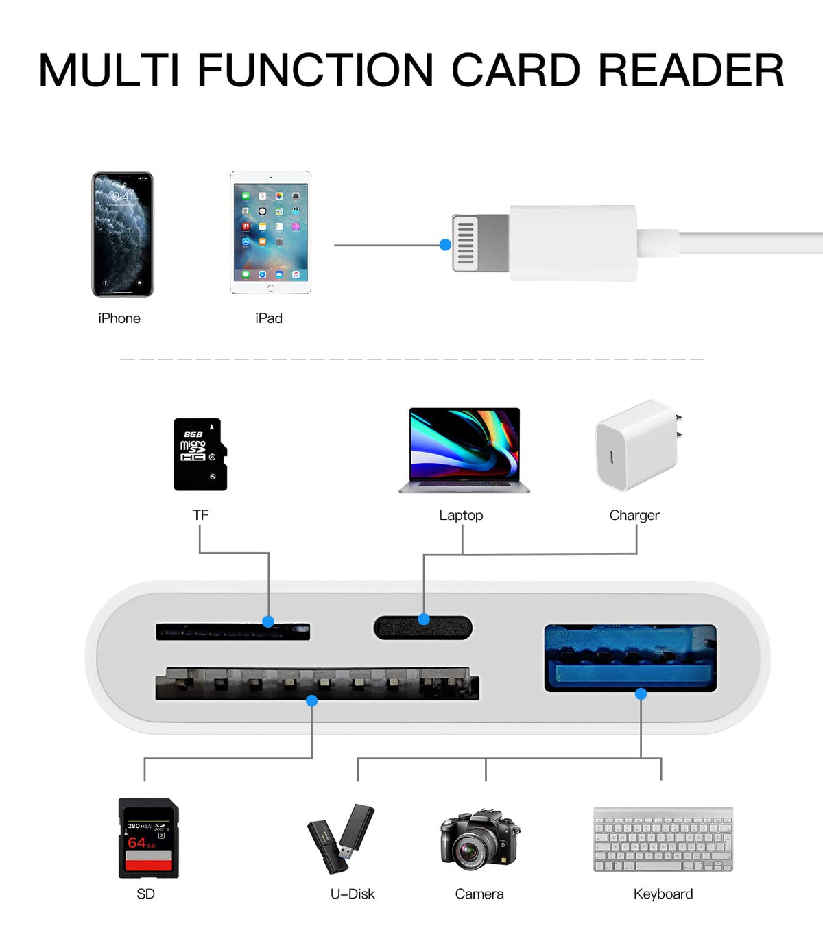 zoyuzan Lector de Tarjetas SD de Memoria para cámara Compatible con iPhone, Compatible con Lightning Macho a USB Hembra OTG Adaptador Micro TF Cargador Divisor de Carga de alimentación