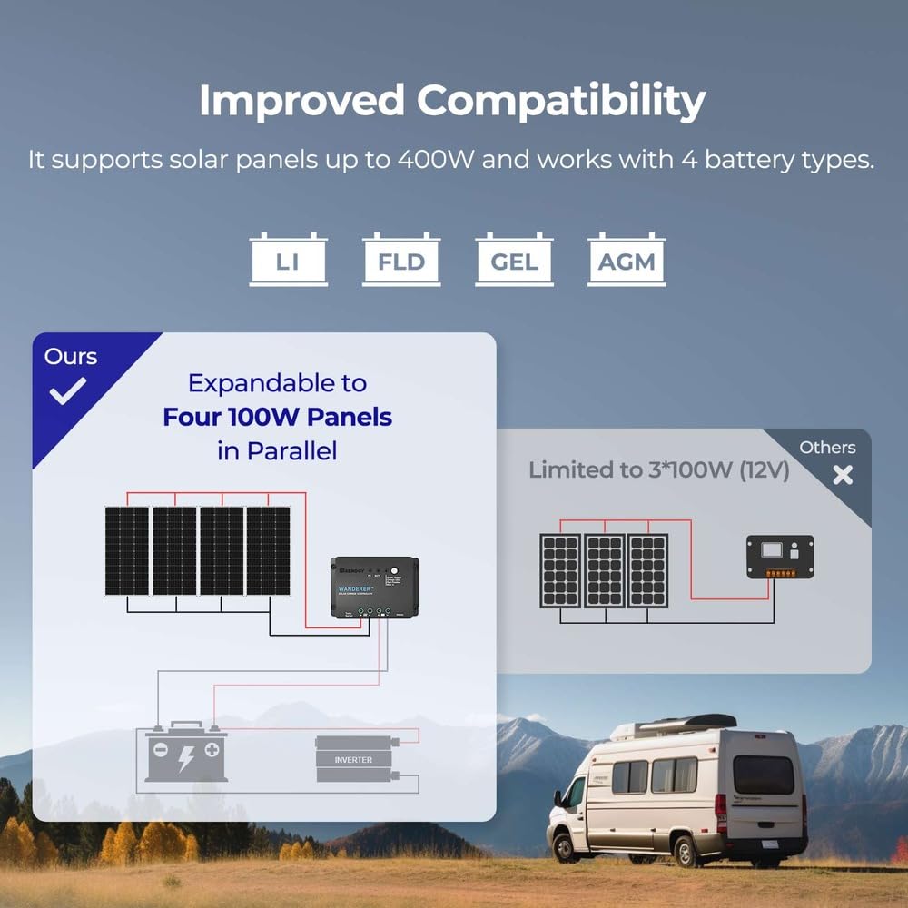 Renogy - Kit de inicio de panel solar de 100 W y 12 V, panel solar monocristalino de 100 W, driver de cargador PWM LCD de 30 A, kit adaptador, cables de bandeja, soportes Z para RV, campista y otras