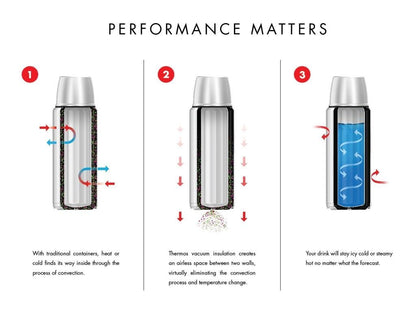 Thermos Tarro de comida con recipiente para microondas, 12 onzas, acero inoxidable