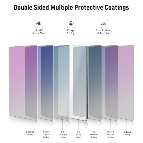 NEEWER Filtro ND Cuadrado ND0.6(2 Stops),4"x5.65" Filtro de Densidad Neutra de Cine Compatible con Tilta Compatible con SmallRig Matte Box,Vidrio Óptico HD Multicapa Delgado/25% Transmitancia de Luz