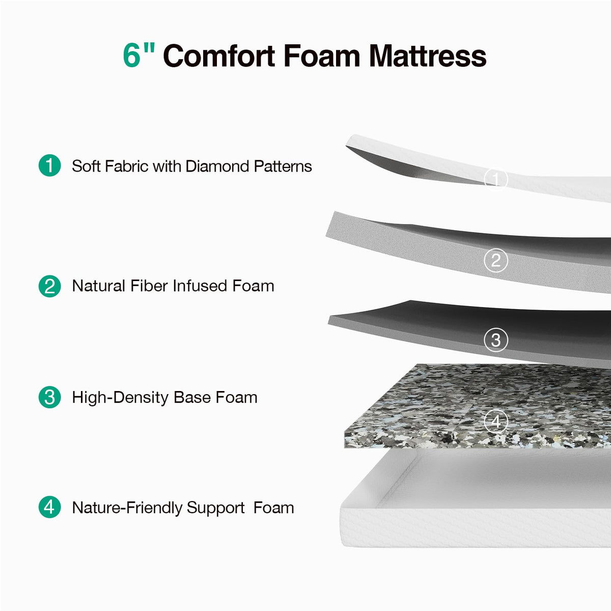 Novilla Colchón de tamaño matrimonial, colchón de Espuma viscoelástica para Cama matrimonial de 6 Pulgadas para niños con Espuma Transpirable cómoda y Funda de Punto Suave para Alivio de la presión y