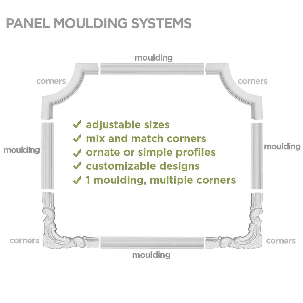 ekena millwork pml15 X 15em-case-12 15 3/10.2 cm W x 15 3/4 inch de alto x 1 20.3 cm P Emery Panel moldura esquina (paquete de 12), Esquina de 40 cm de ancho x 40 cm de alto, Único, Blanco