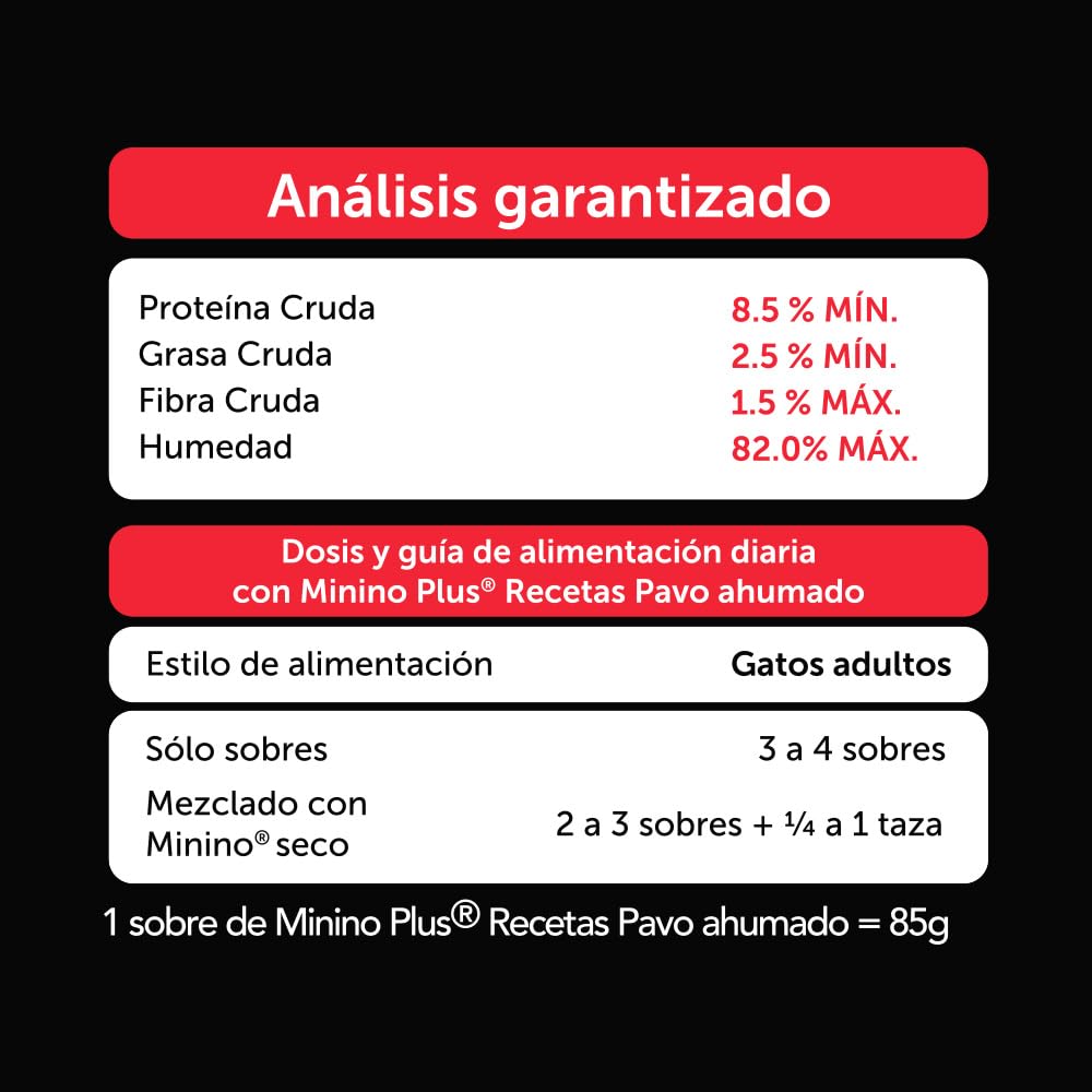 Minino Plus Recetas, alimento húmedo sabor Pavo ahumado, Paquete con 24 Pzas de 85 g.