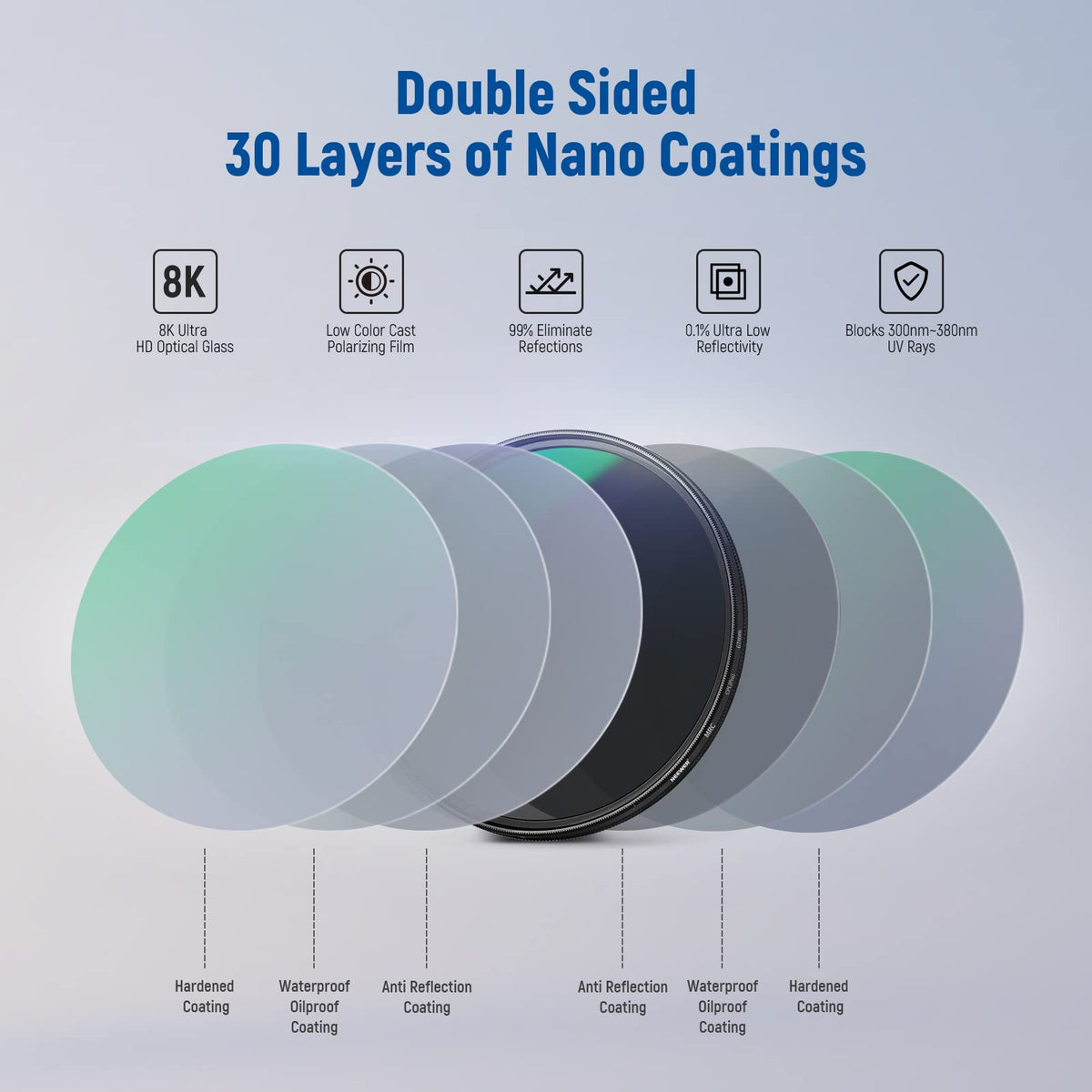 NEEWER 67MM Filtro CPL, Filtro Polarizador Circular, Polarizador, Multicapa | 30 Layer Multi Resistant Nano Coatings, Reduce Glare, Enhance Contrast, Ultra Slim, Reduces Reflection, Vidrio Óptico HD