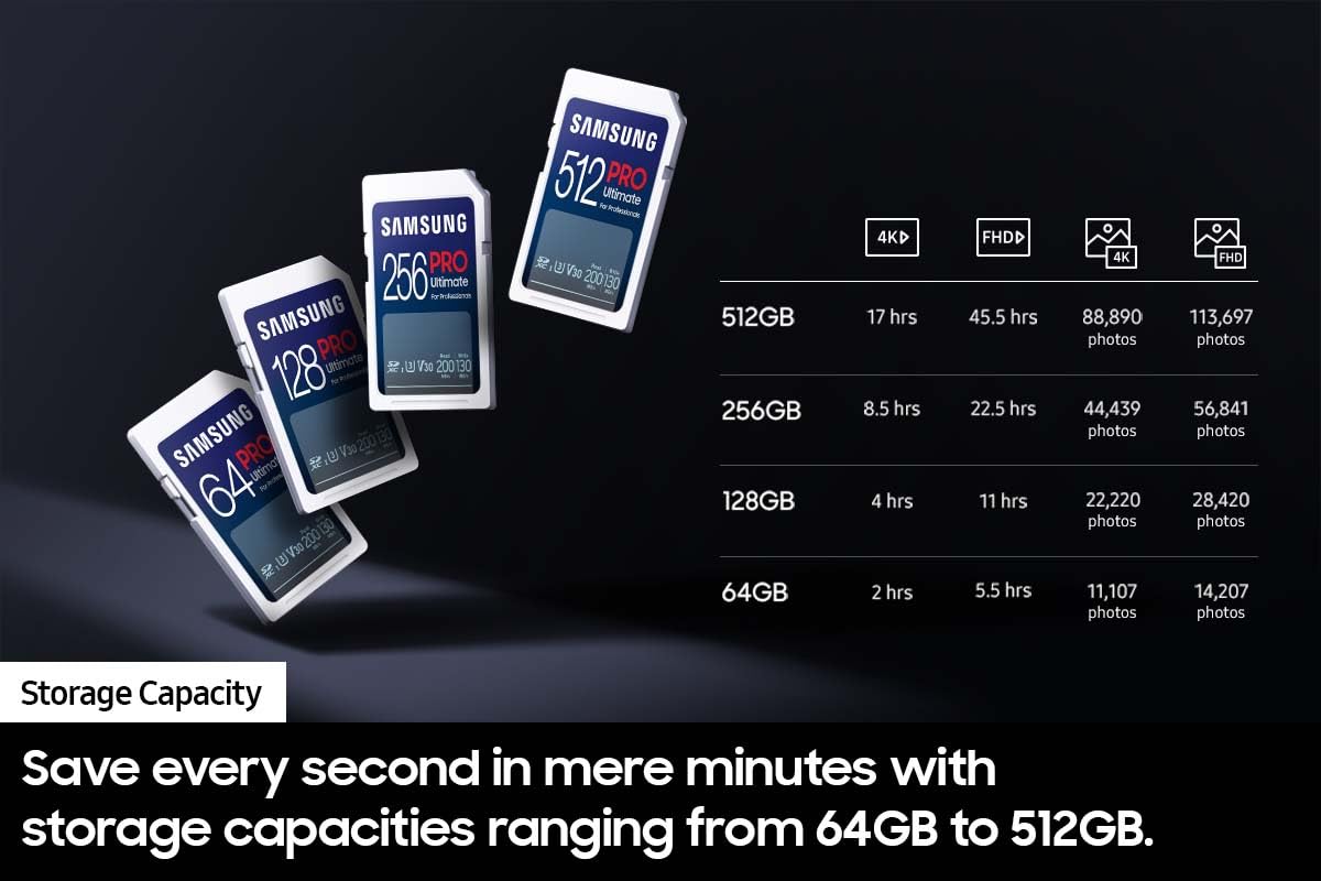 Samsung Pro Ultimate Tarjeta de Memoria de tamaño Completo+USBReader, SDXC de 512 GB, hasta 200 MB/s, 4K UHD, UHS-I, C10, U3, V30, A2 para DSLR, cámaras sin Espejo, PC, MB-SY512SB/AM