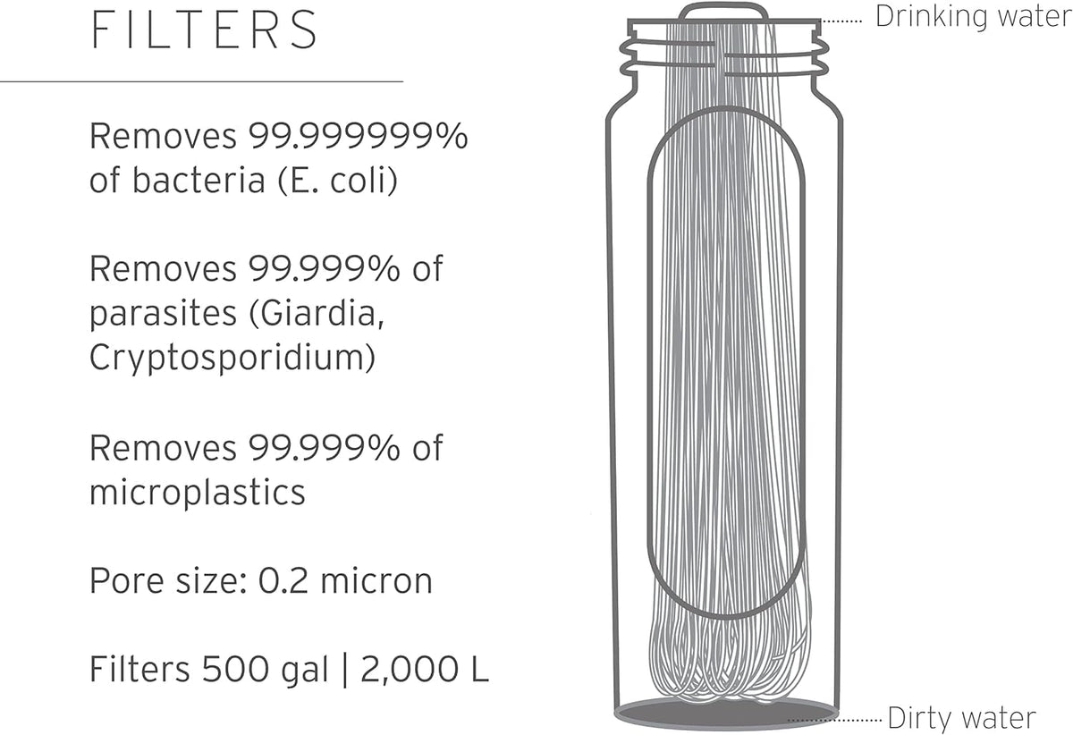 LifeStraw Peak Series Filtro de agua - 1 L, gris montaña oscuro, protege contra bacterias y parásitos, ultracompacto y versátil