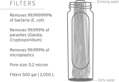 LifeStraw Peak Series Filtro de agua - 1 L, gris montaña oscuro, protege contra bacterias y parásitos, ultracompacto y versátil