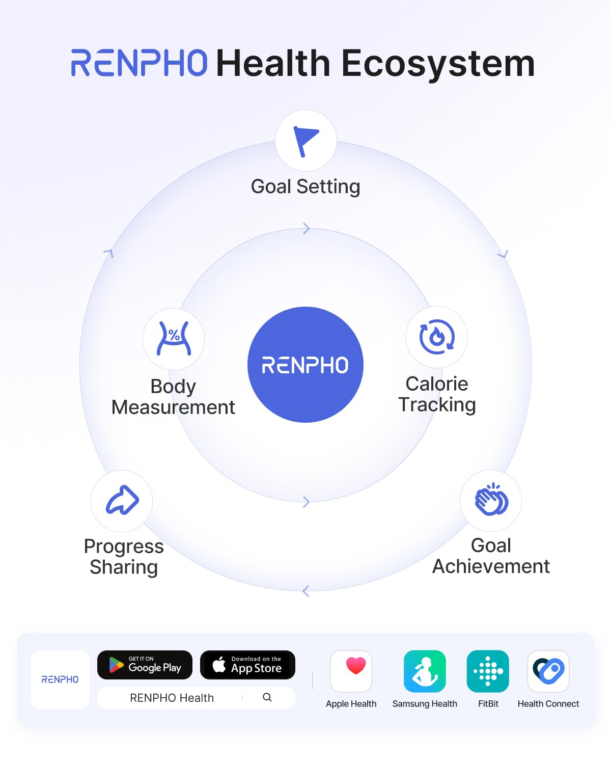 RENPHO Bascula Digital Corporal y Muscular con App, 13 Métricas, IMC, Elis1 | Bascula de Baño Inteligente para Fitness, Seguimiento Masa Muscular, Alta Precisión Bascula Corporal, Múltiples Usuarios