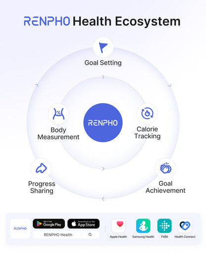 RENPHO Bascula Digital Corporal y Muscular con App, 13 Métricas, IMC, Elis1 | Bascula de Baño Inteligente para Fitness, Seguimiento Masa Muscular, Alta Precisión Bascula Corporal, Múltiples Usuarios