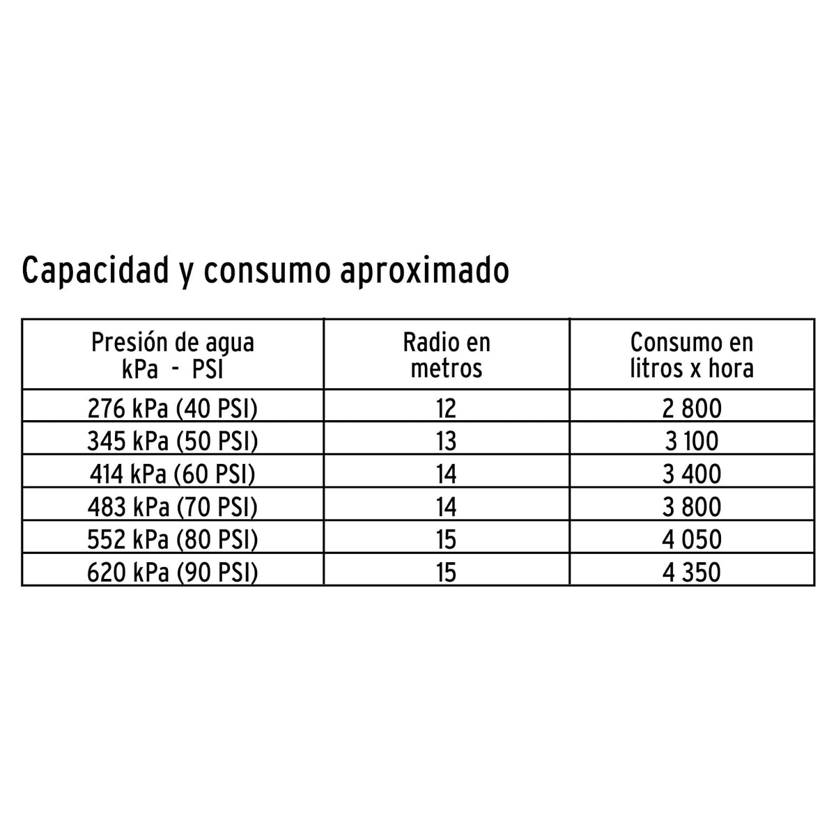 Truper ASP-1BR, Aspersor agrícola, fundido en latón, 1"