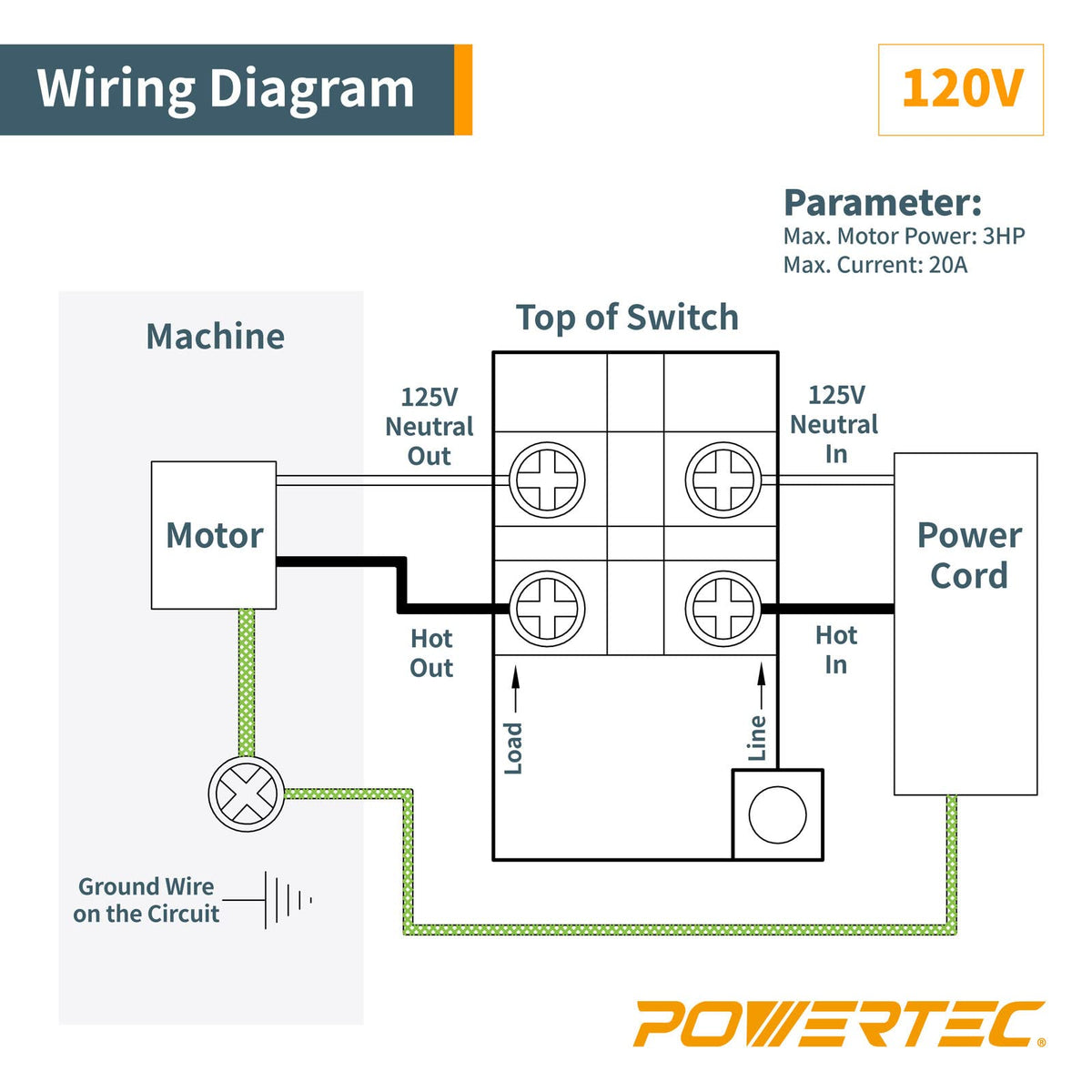 POWERTEC Interruptor de paleta de doble voltaje de 120 V/230 V, 3 HP, paleta de rodilla para herramientas eléctricas, apagado rápido con tornillos para instalación de caja de pandillas. Se adapta a