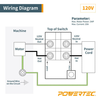 POWERTEC Interruptor de paleta de doble voltaje de 120 V/230 V, 3 HP, paleta de rodilla para herramientas eléctricas, apagado rápido con tornillos para instalación de caja de pandillas. Se adapta a