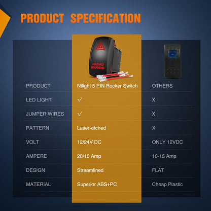 Nilight - Interruptor de advertencia de peligro de 5 pines, interruptor SPST de encendido y apagado láser de 20 A/12 V, 10 A/24 V, luz LED roja de emergencia con cables de puente para