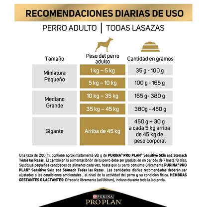Purina Pro Plan Adulto Todos los Tamaños Sensitive Skin & Stomach Sabor Carne de Pavo 10Kg