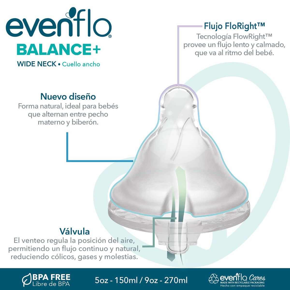 Evenflo Balance+ Biberones de Polipropileno Cuello Ancho 5 oz con Mamila Flujo Lento 2 Pack