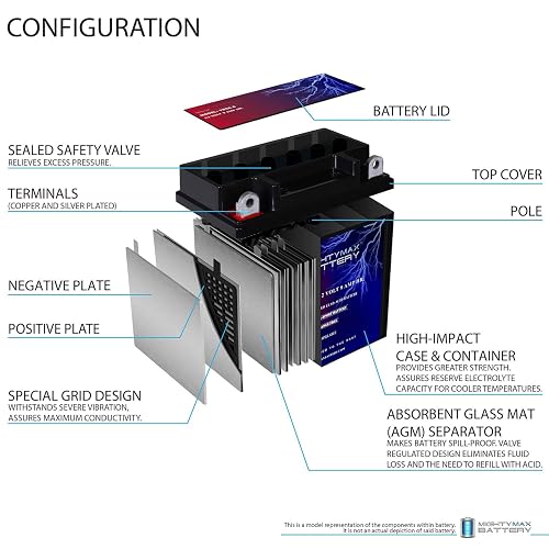 Mighty MAX Battery Batería YB9A-A -12 voltios 9 AH, 130 CCA, batería Recargable sin Mantenimiento SLA AGM para Motocicleta