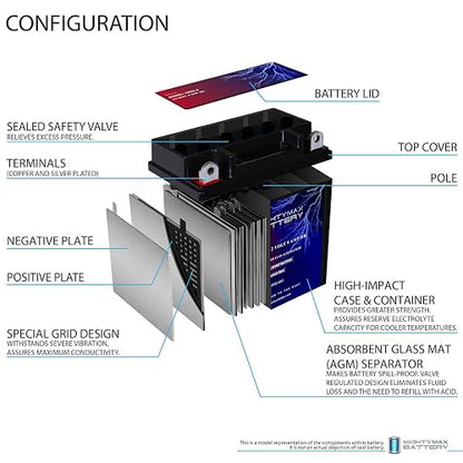 Mighty MAX Battery Batería YB9A-A -12 voltios 9 AH, 130 CCA, batería Recargable sin Mantenimiento SLA AGM para Motocicleta