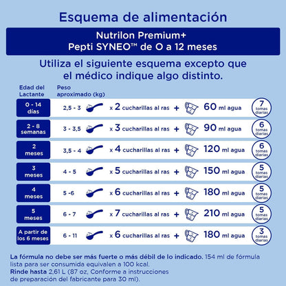 Nutrilon Premium+ Pepti Syneo, Leche en Polvo, Fórmula Hipoalergénica con Proteína de Suero Extensamente Hidrolizada para Necesidades Especiales, Diseñada para los Bebés de 0 a 12 meses, 400 g